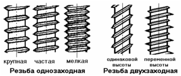 типы резьбы